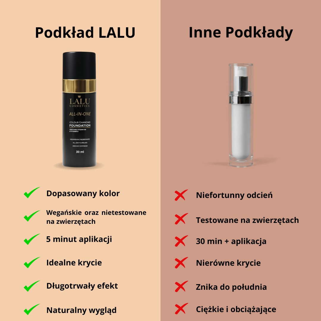 Podkład zmieniający kolor